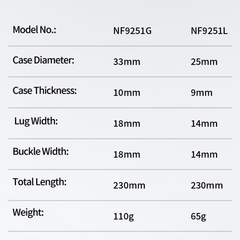 NAVIFOECR Fashion Casual Women - Luxury Watch Black recensione e prezzo